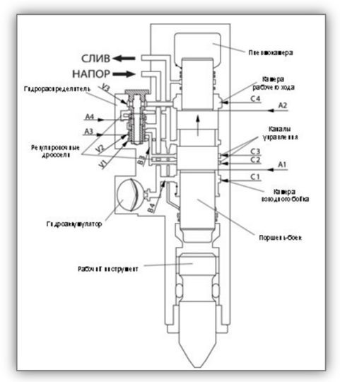 Гидромолот импульс 120 схема устройства